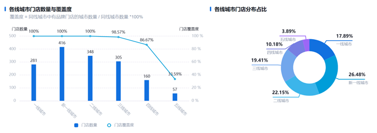 一边涨价一边下沉？拧巴着谋增长的茉酸奶