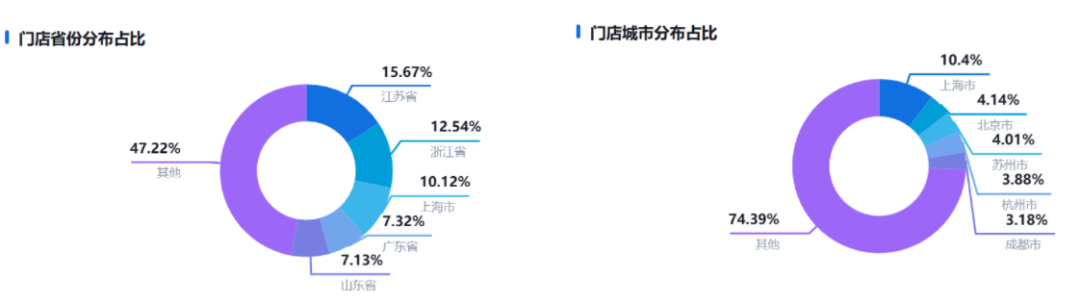 一边涨价一边下沉？拧巴着谋增长的茉酸奶