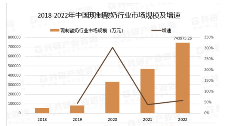 一边涨价一边下沉？拧巴着谋增长的茉酸奶