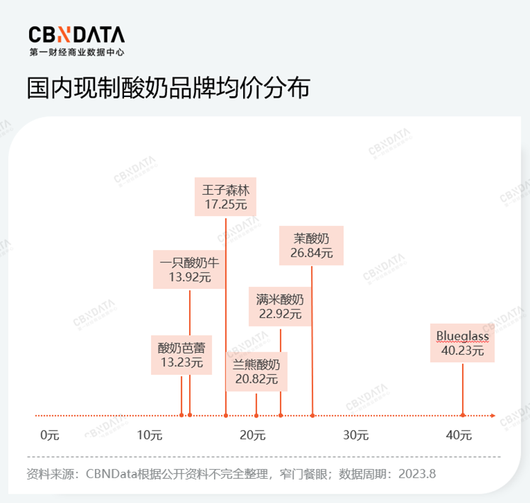 一边涨价一边下沉？拧巴着谋增长的茉酸奶