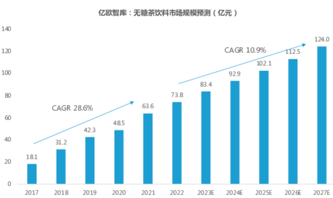 觉醒的中国茶，正在重塑的3000亿市场