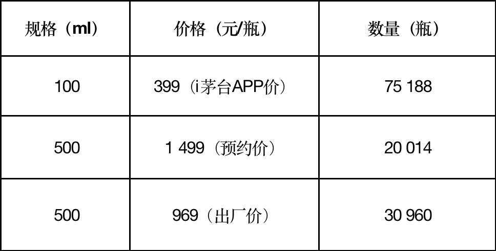 “酱香拿铁”火出圈，美酒加咖啡是否有违规？