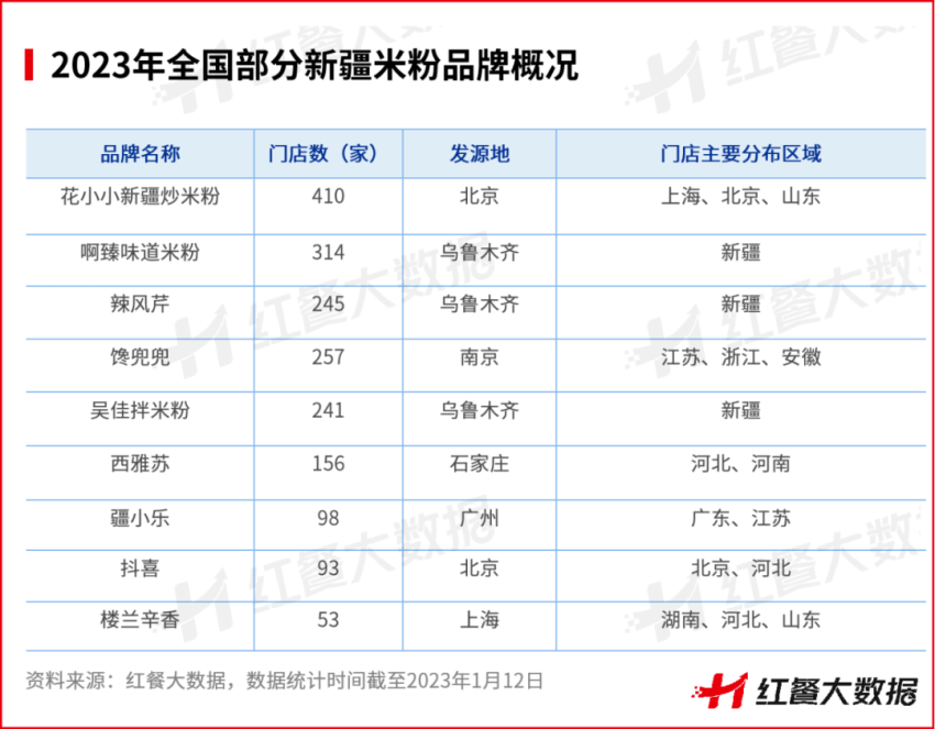 这个隐藏的辣椒大省，吸引上下游企业来“寻辣”