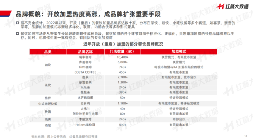 《中国餐饮品牌力白皮书2023》重磅发布：新中式餐饮迎发展契机！