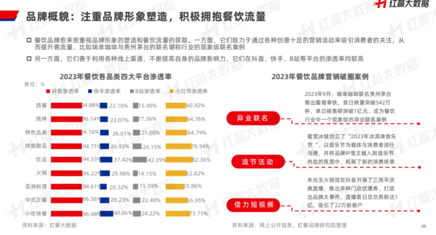 《中国餐饮品牌力白皮书2023》重磅发布：新中式餐饮迎发展契机！