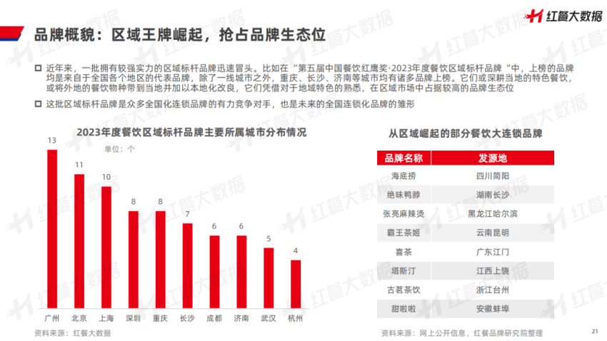 《中国餐饮品牌力白皮书2023》重磅发布：新中式餐饮迎发展契机！