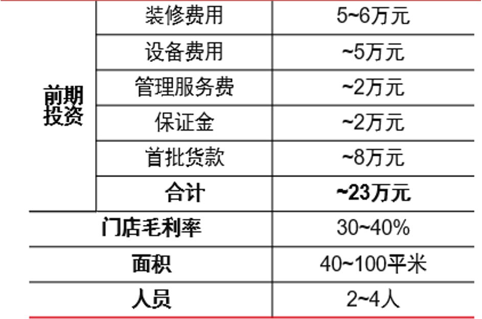 火锅下沉，吃出个上市公司