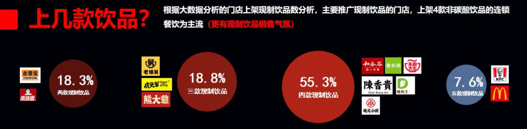 连锁餐饮三大趋势：品类综合化、时段全天候、套餐和外卖提收入