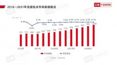 24.7万玩家入局，“小”包点有“宽”出路