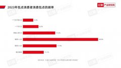 味型成包点创新突破口，“第五味觉”大行其道