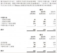 做蜜雪冰城的“好学生”：海伦司2023扭亏为盈