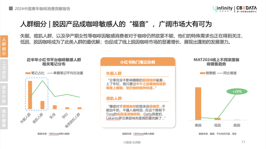 《2024年中国青年咖啡消费洞察报告》：中式药膳拜入咖门，手冲咖啡成户外生活仪式感