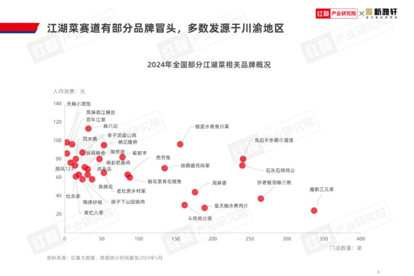 《江湖菜发展报告2024》发布：江湖菜赛道进入稳步扩张期，赛道进一步挖掘潜力大