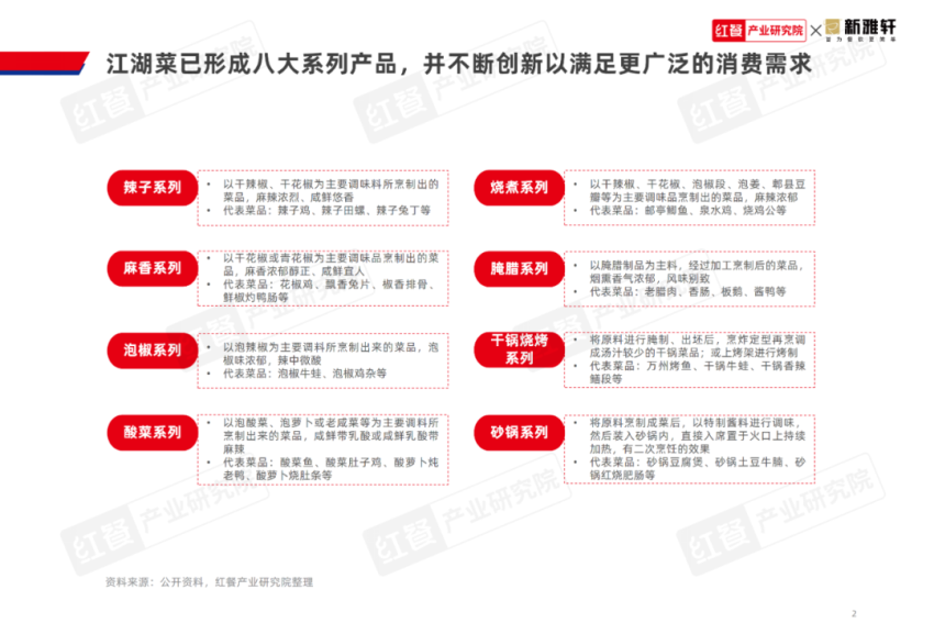 《江湖菜发展报告2024》发布：江湖菜赛道进入稳步扩张期，赛道进一步挖掘潜力大