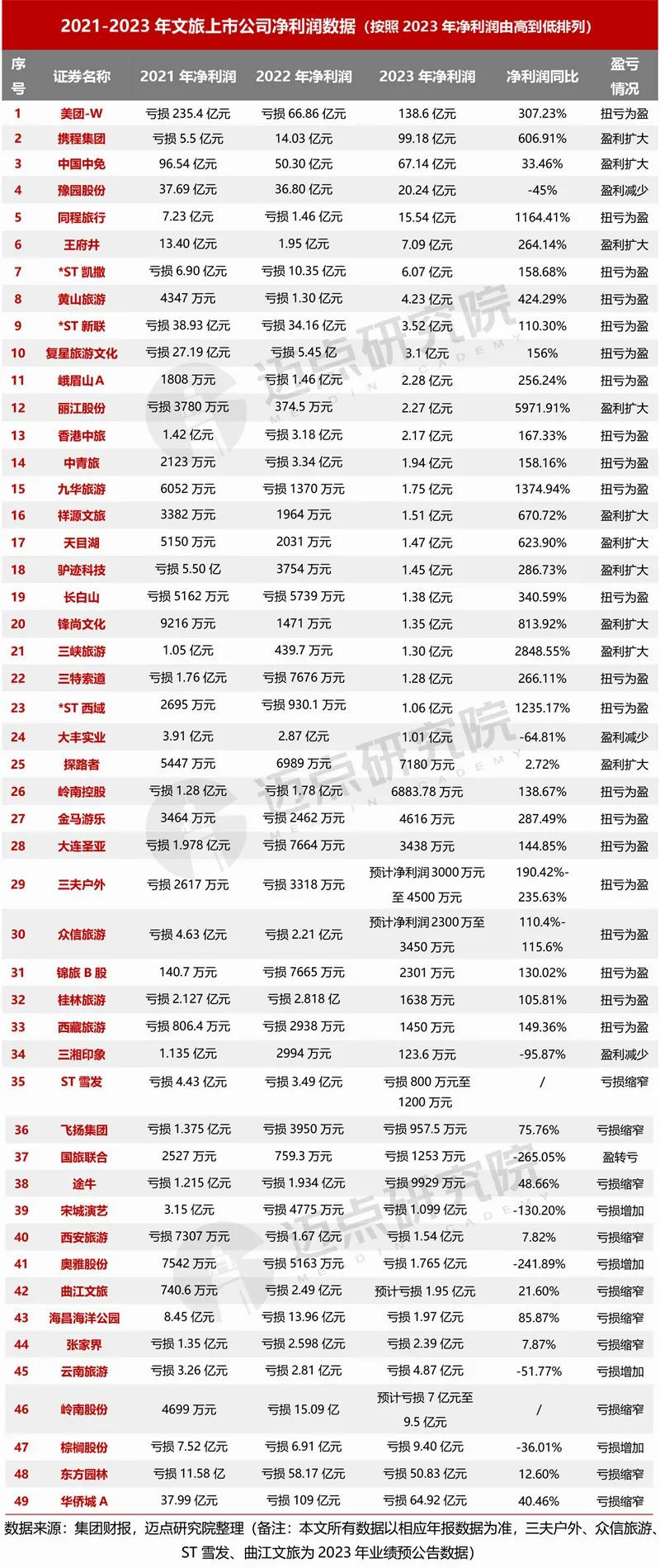 2023年文旅集团财务分析报告