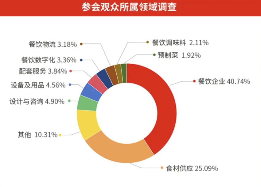 重磅发布！“第四届中国餐饮品牌节”将于9月在广州举办