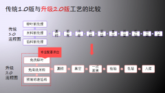 打造文化节日食品新质生产力，促进粽子行业高