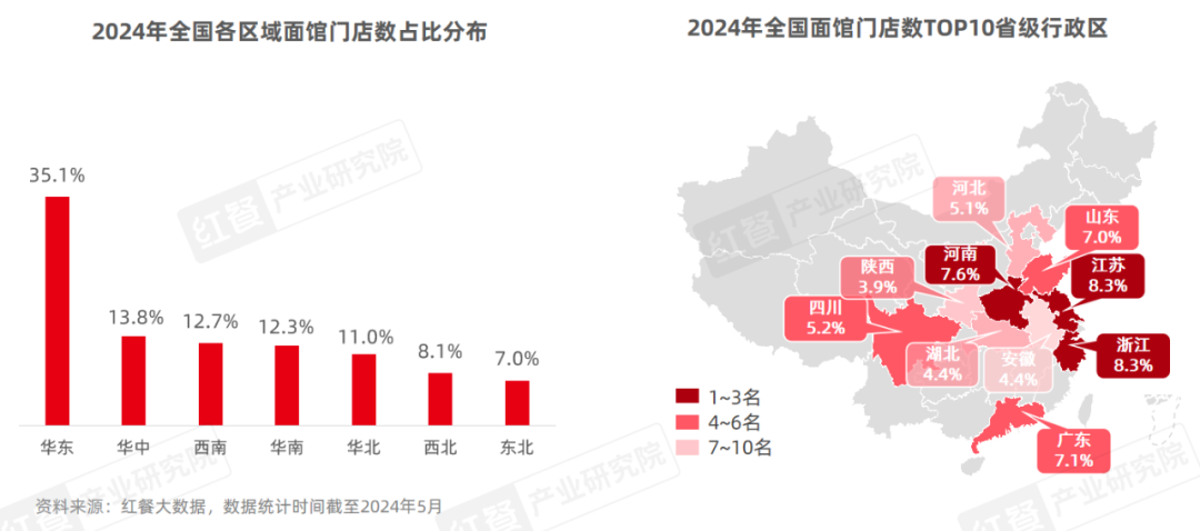 《面馆发展报告2024》发布：市场规模有望突破1,500亿元，品牌加速扩张