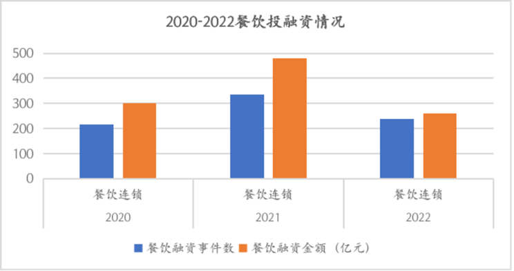 2024中国餐饮品牌出海东南亚研究报告（新加坡篇）发布！