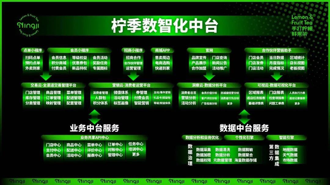 我从巨亏3000万到狂卖1亿杯柠檬茶