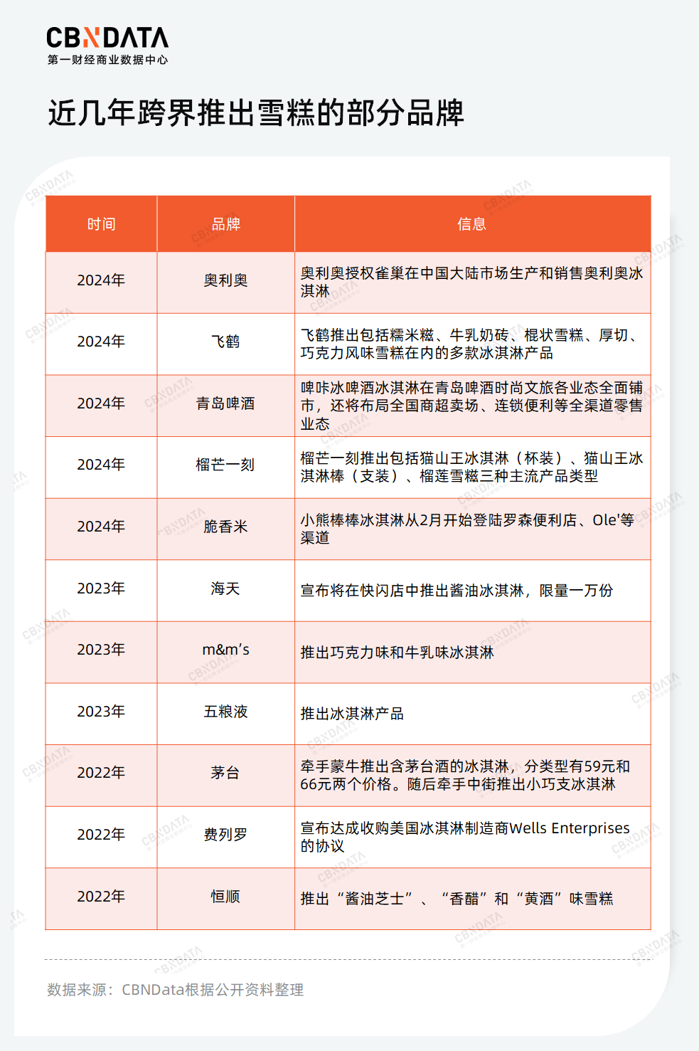 雪糕不行红薯凑，跌倒的钟薛高已被谁取而代之？