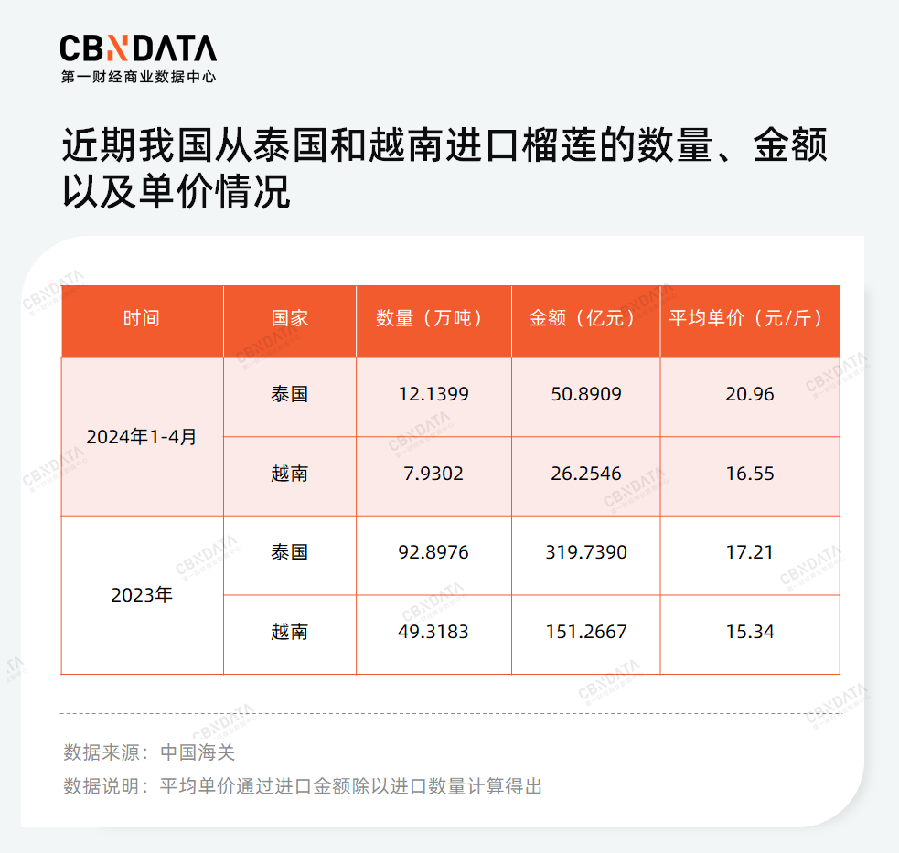 雪糕不行红薯凑，跌倒的钟薛高已被谁取而代之？