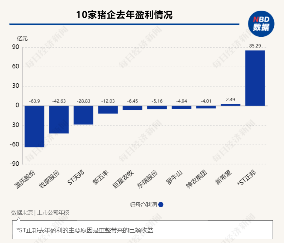 观察丨熬过“寒冬”，猪企“幸存派”有共识：缩表