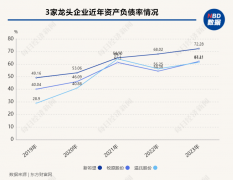 观察丨熬过“寒冬”，猪企“幸存派”有共识：