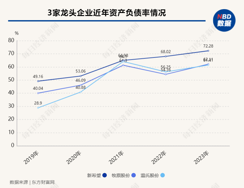 观察丨熬过“寒冬”，猪企“幸存派”有共识：缩表