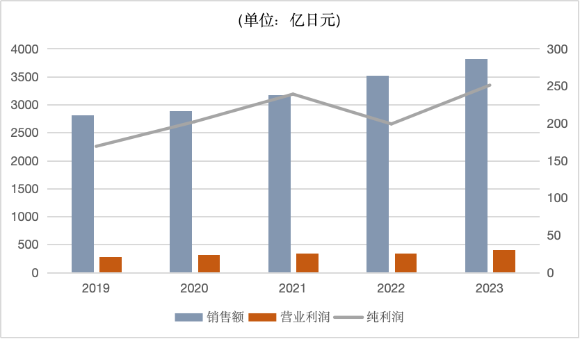 出售、退市，日本KFC走下神坛？