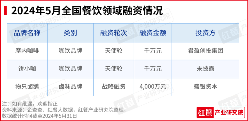 2024年5月餐饮月报：产品上新提速，品牌积极打造新店型