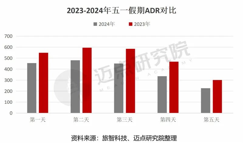 2024年5月中国酒店业发展报告
