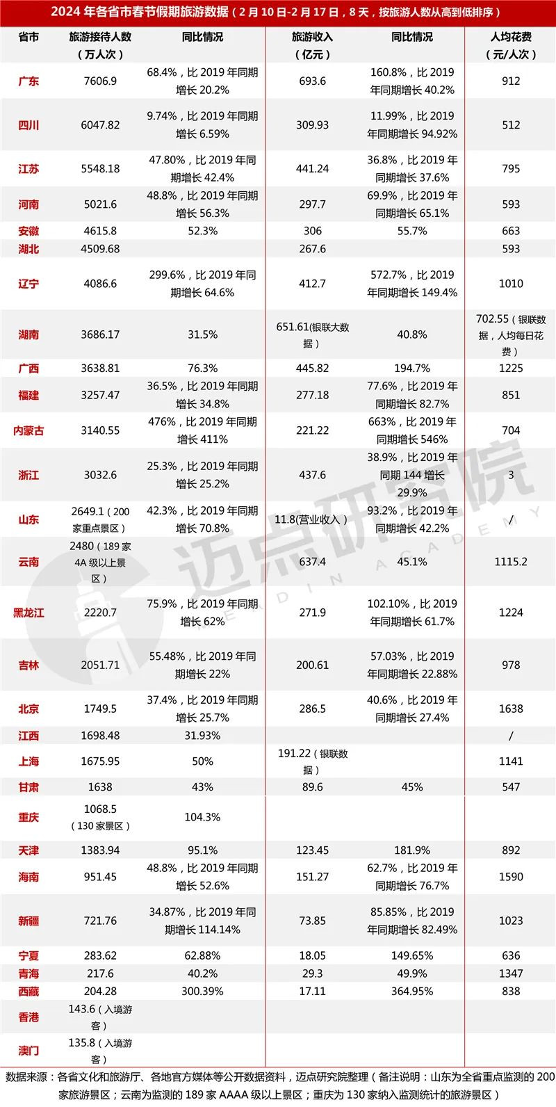 2024年一季度中国旅游市场分析报告