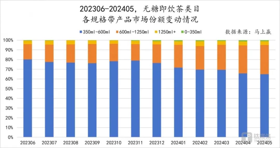 无糖茶打响价格战，几家欢喜几家愁