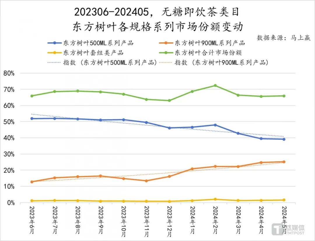 无糖茶打响价格战，几家欢喜几家愁