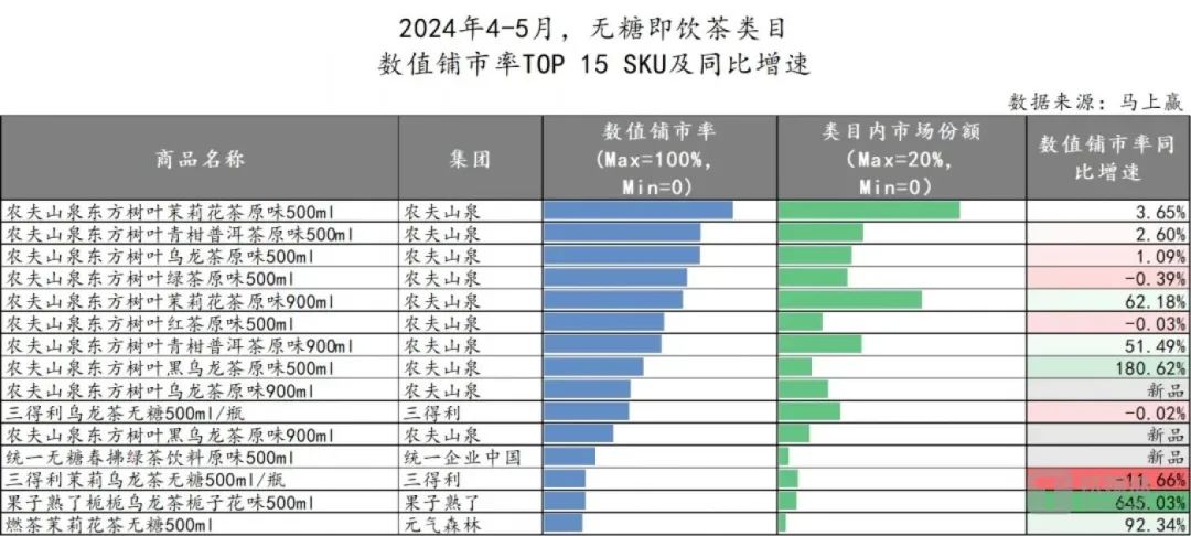 无糖茶打响价格战，几家欢喜几家愁