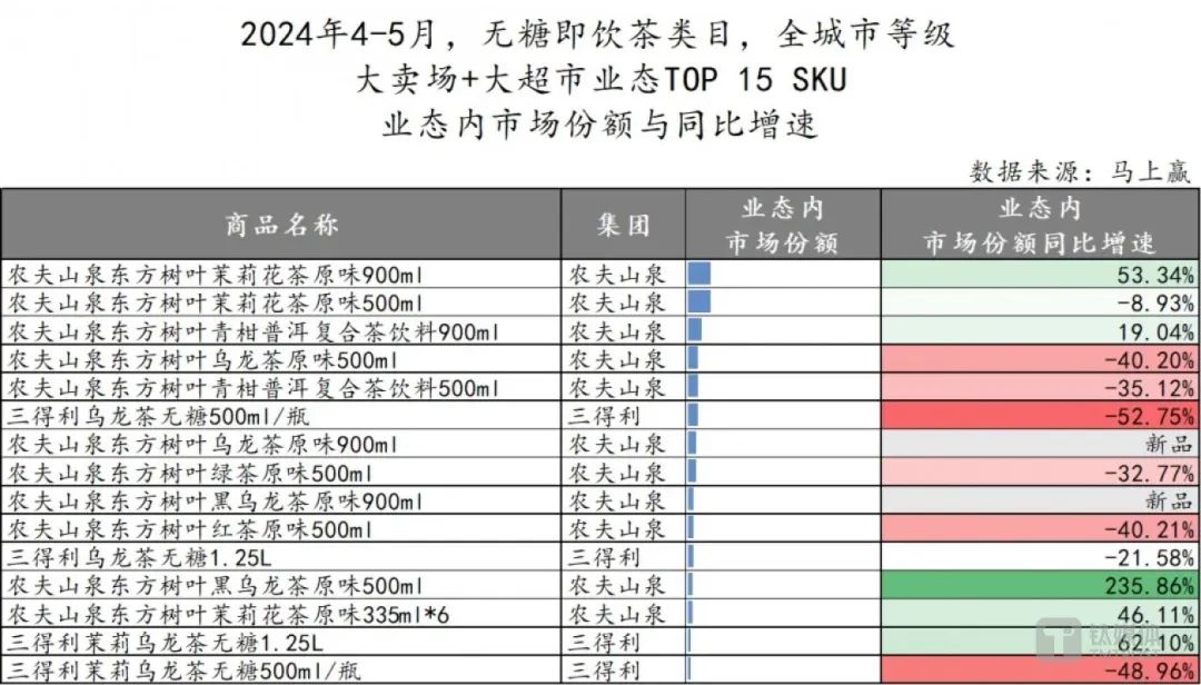 无糖茶打响价格战，几家欢喜几家愁