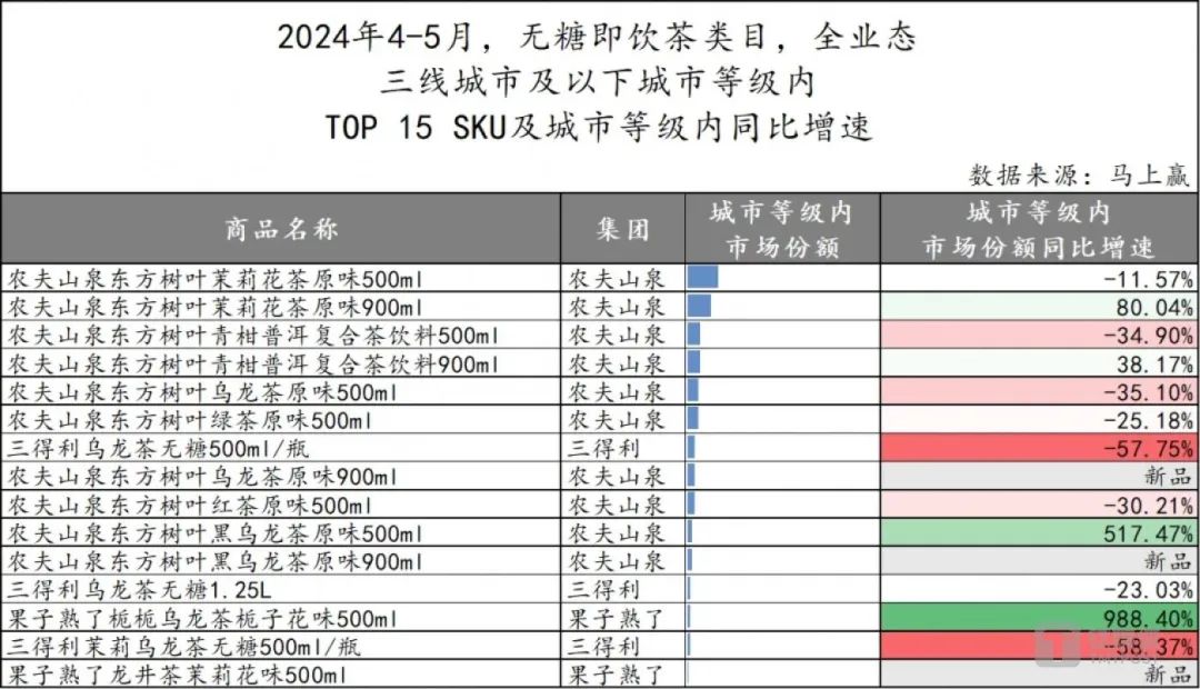 无糖茶打响价格战，几家欢喜几家愁