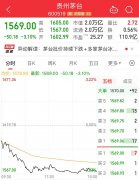 白酒股今日集体下跌，贵州茅台跌超3%，公司回应