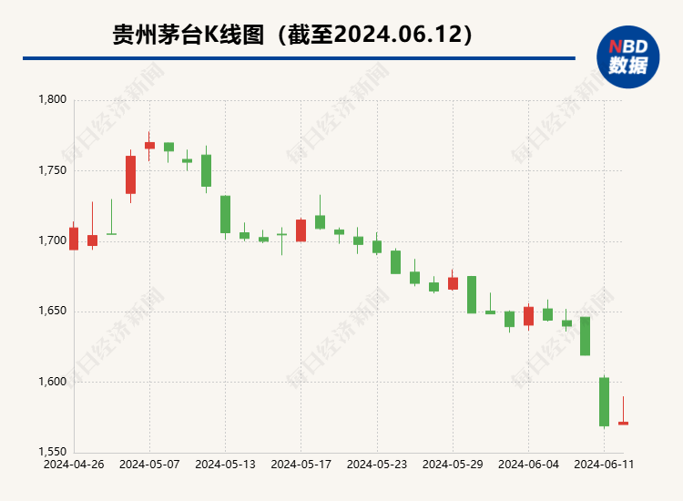 当“618大促”遇上飞天持续跌价，茅台“黄牛”与电商卖家的博弈开始了