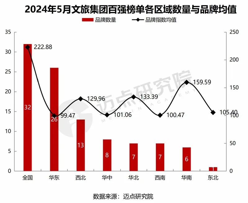 2024年5月中国文旅集团发展报告