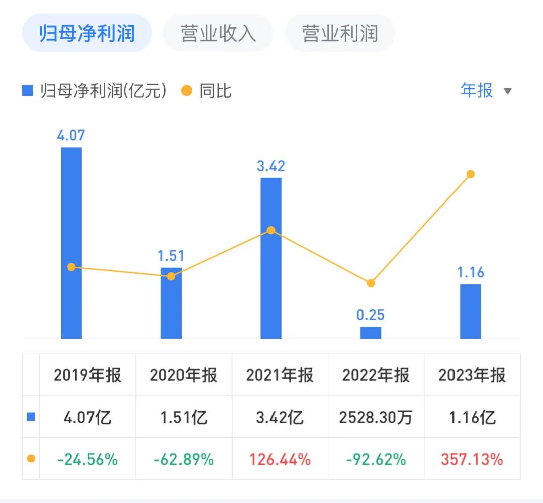 时隔7年重出江湖，周富裕能否缓解周黑鸭的焦虑？