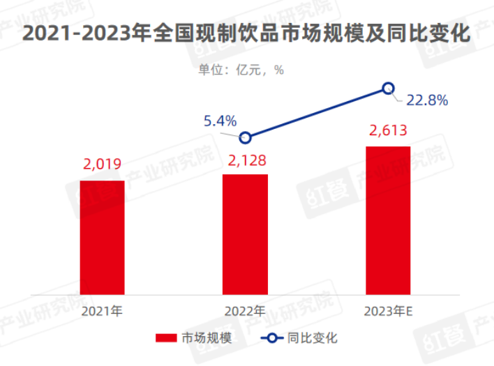 “茶+模式”业绩暴涨500%，茶饮下乡有了新解法?