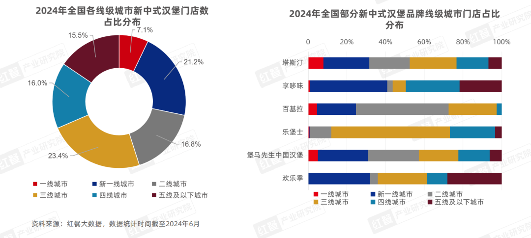 《新中式餐饮洞察报告2024》发布：新中式汉堡、新中式茶饮赛道表现突出