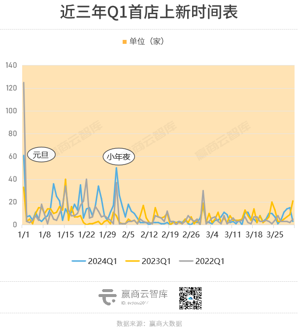 Q1全国超800家新首店，小众火锅成黑马