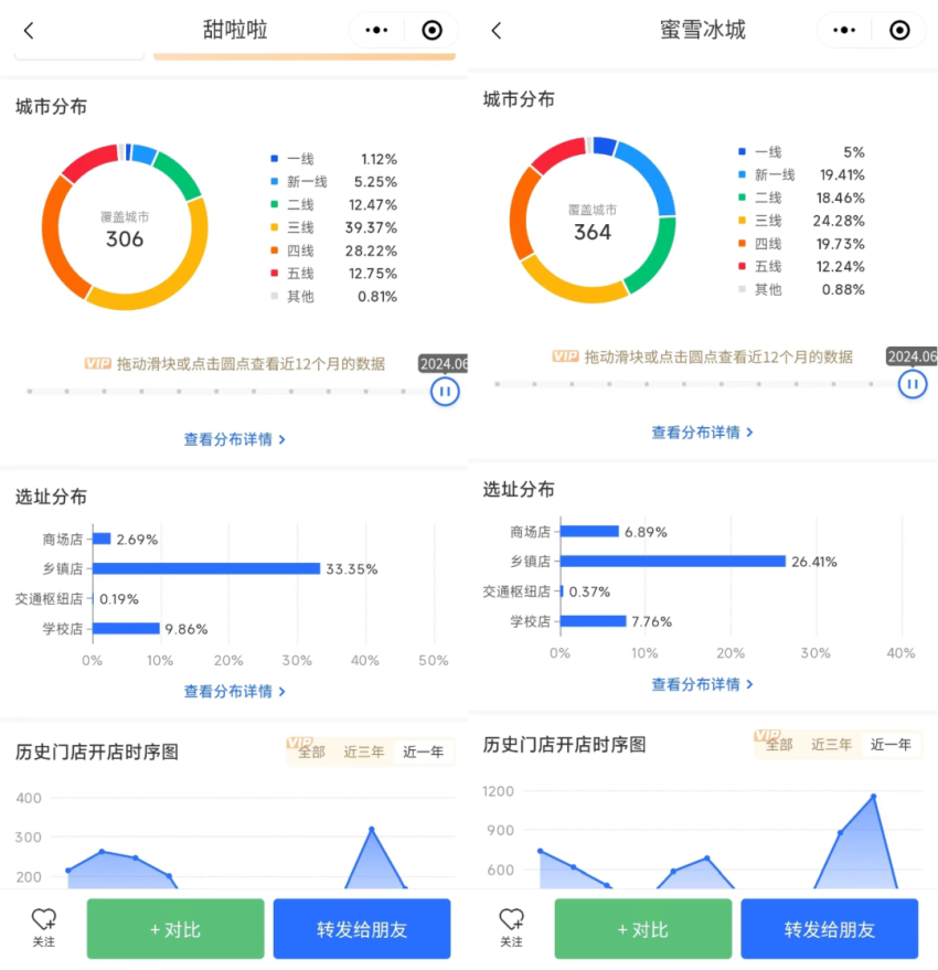 100个逆势增长的案例，读懂食品的下一个10年！