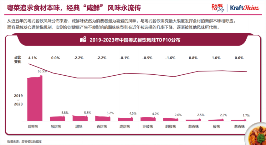 2024年，粤菜连锁化加速之年？