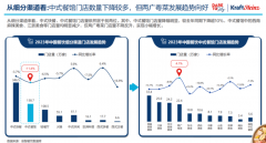 2024年，粤菜连锁化加速之年？