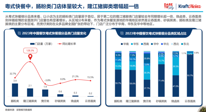 2024年，粤菜连锁化加速之年？