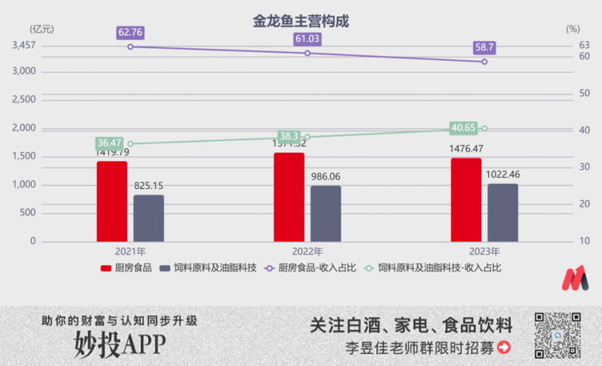 “脆皮”金龙鱼